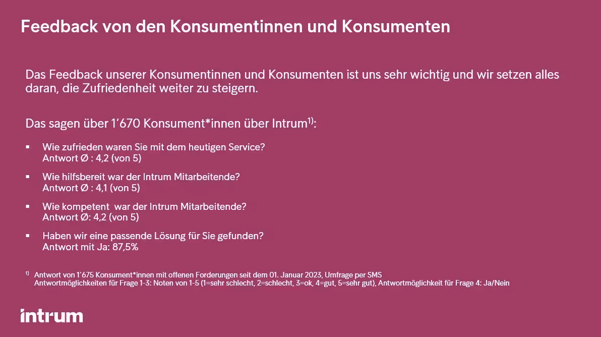 2023_Konsumentendienst