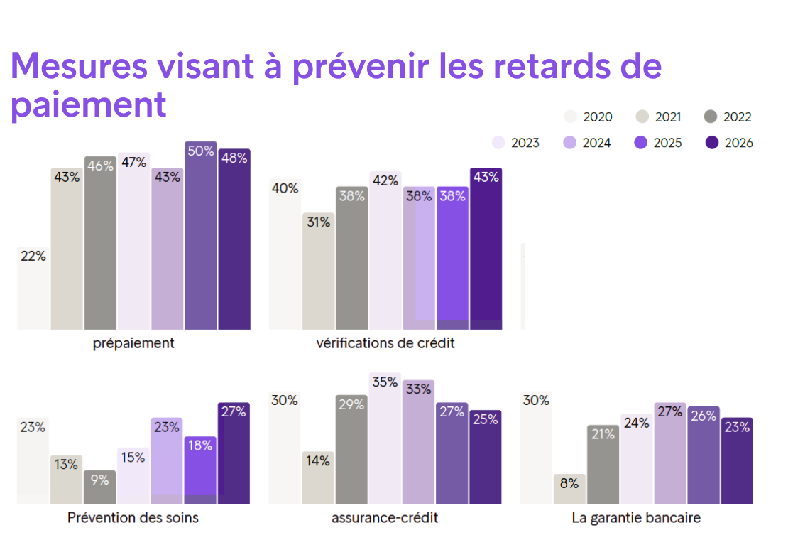 EPR2026 Report Massnahmen FR