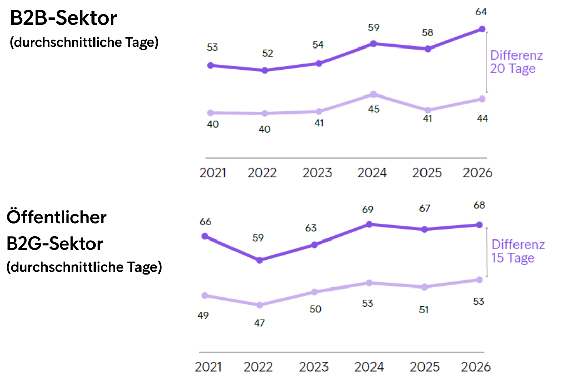 EPR2026 Report Zahlungslücke2