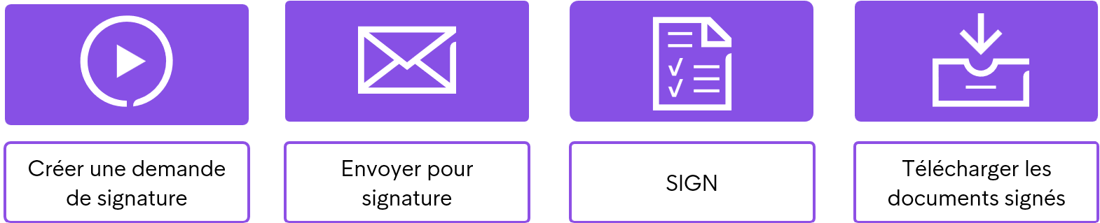 SIGN Prozess FR