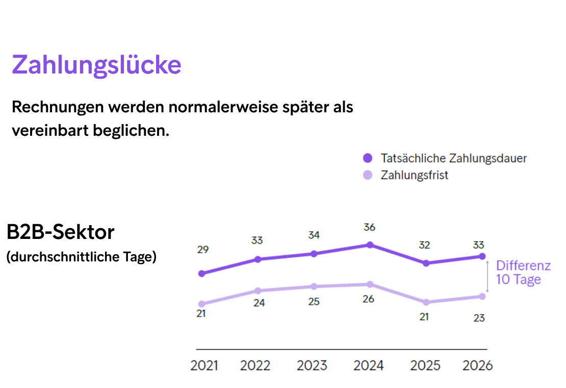EPR2026 Report Zahlungslücke1.1