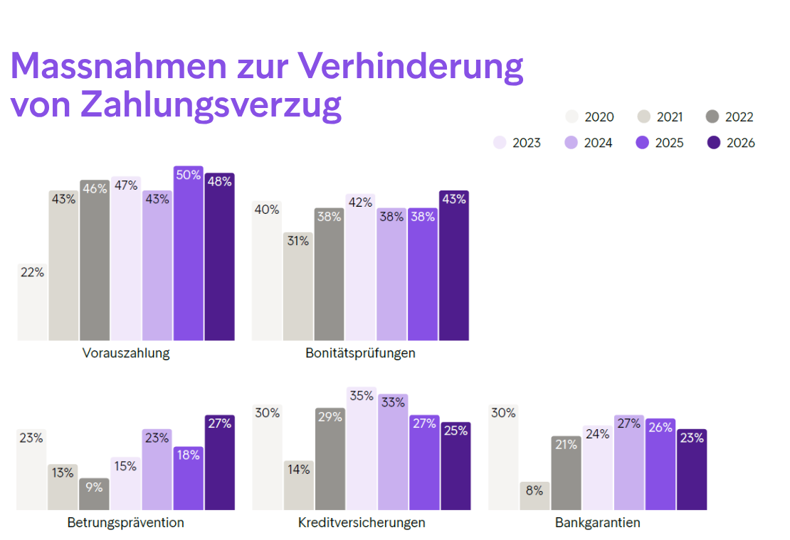 EPR2026 Report Massnahmen