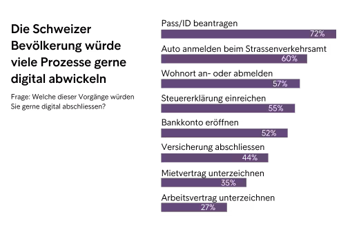 Grafik Digitaleprozesse