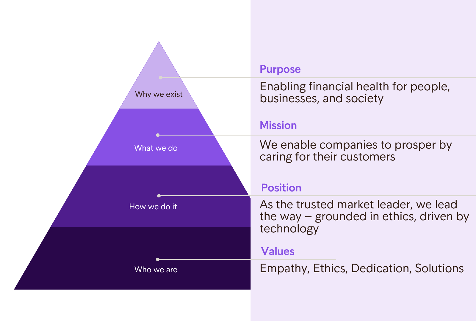 Brandplatform